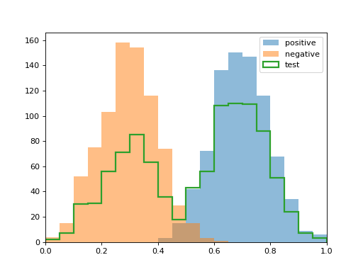../_images/distribution_matching-1.png