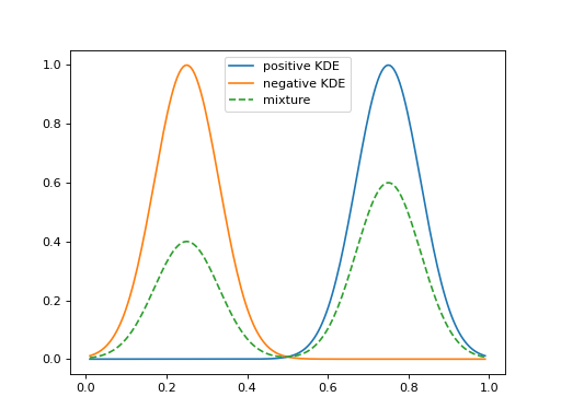 ../_images/distribution_matching-2.png