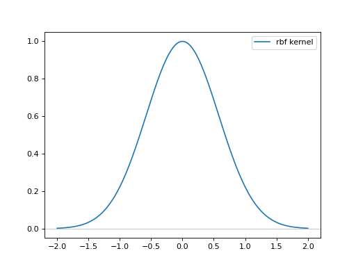 ../_images/distribution_matching-3.png