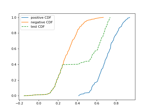 ../_images/distribution_matching-4.png